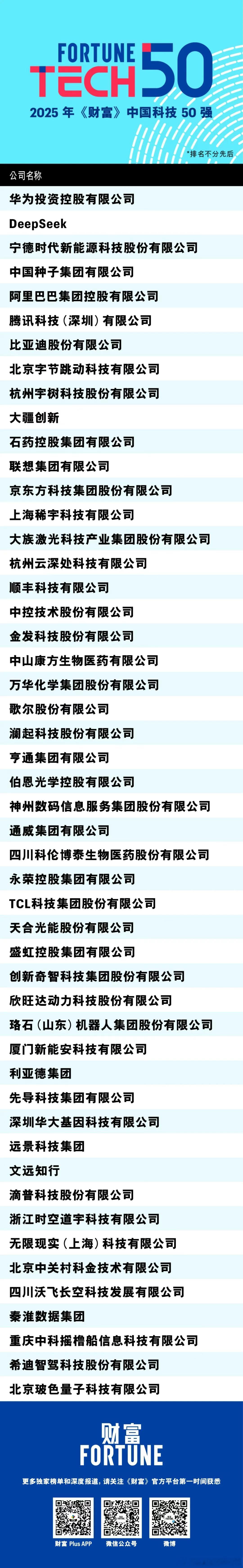 《财富》发布的中国科技50强，主旨是：出生于中国、正在影响世界里面有华为、宁德时