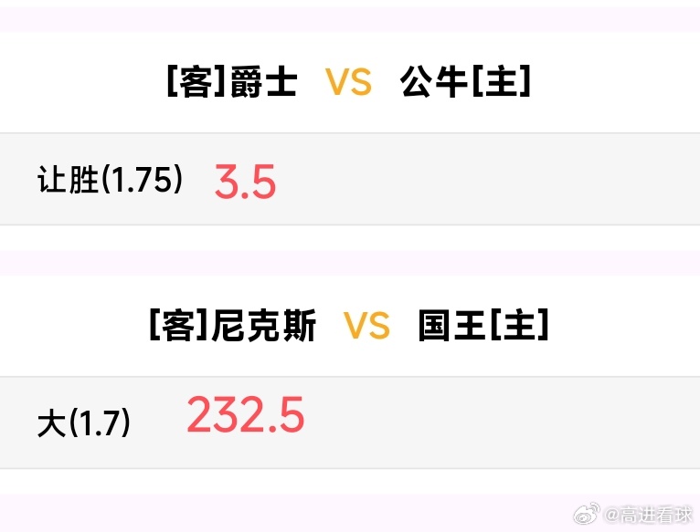 今日NBA常规赛赛程分享:国王VS尼克斯   11:00国王目前西部第14，赛4