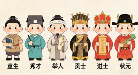 在影视剧中，我们经常能见到秀才、举人与进士，而在举人与进士之间，其实还存在一级核