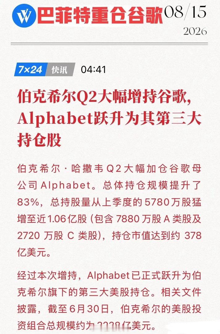 378亿美元重仓谷歌！巴菲特大出手，价值投资在AI时代已经彻底变了宝子们中午好☀