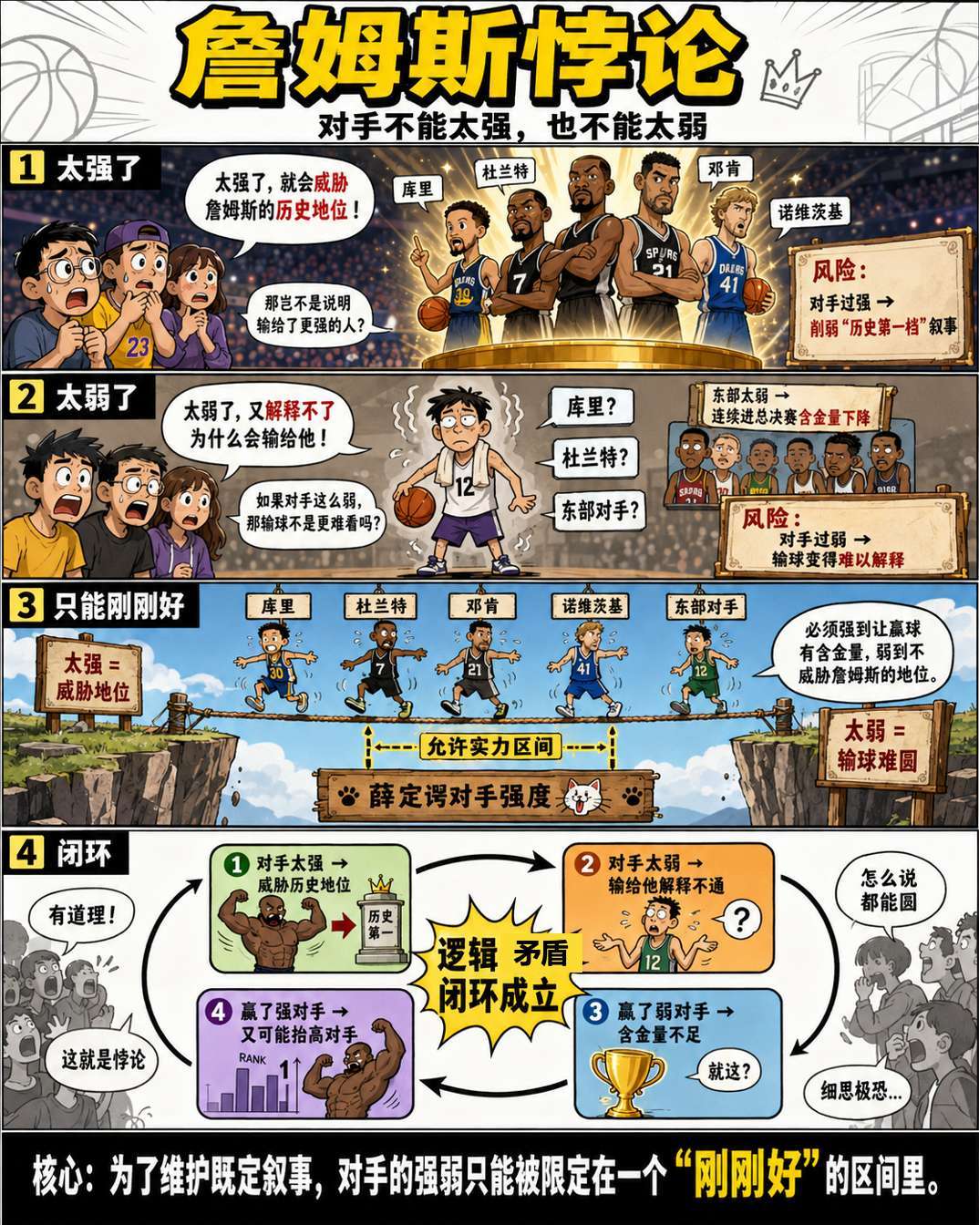 吉利太强→ 那么纽北成绩很容易被解释为借用了吉利成熟的工程能力→ 越强调“自研”