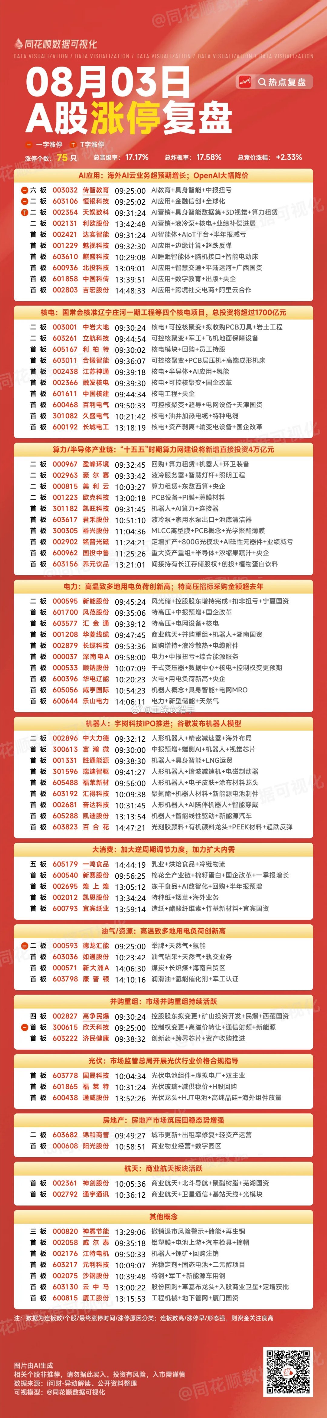 周一.板块聚焦 