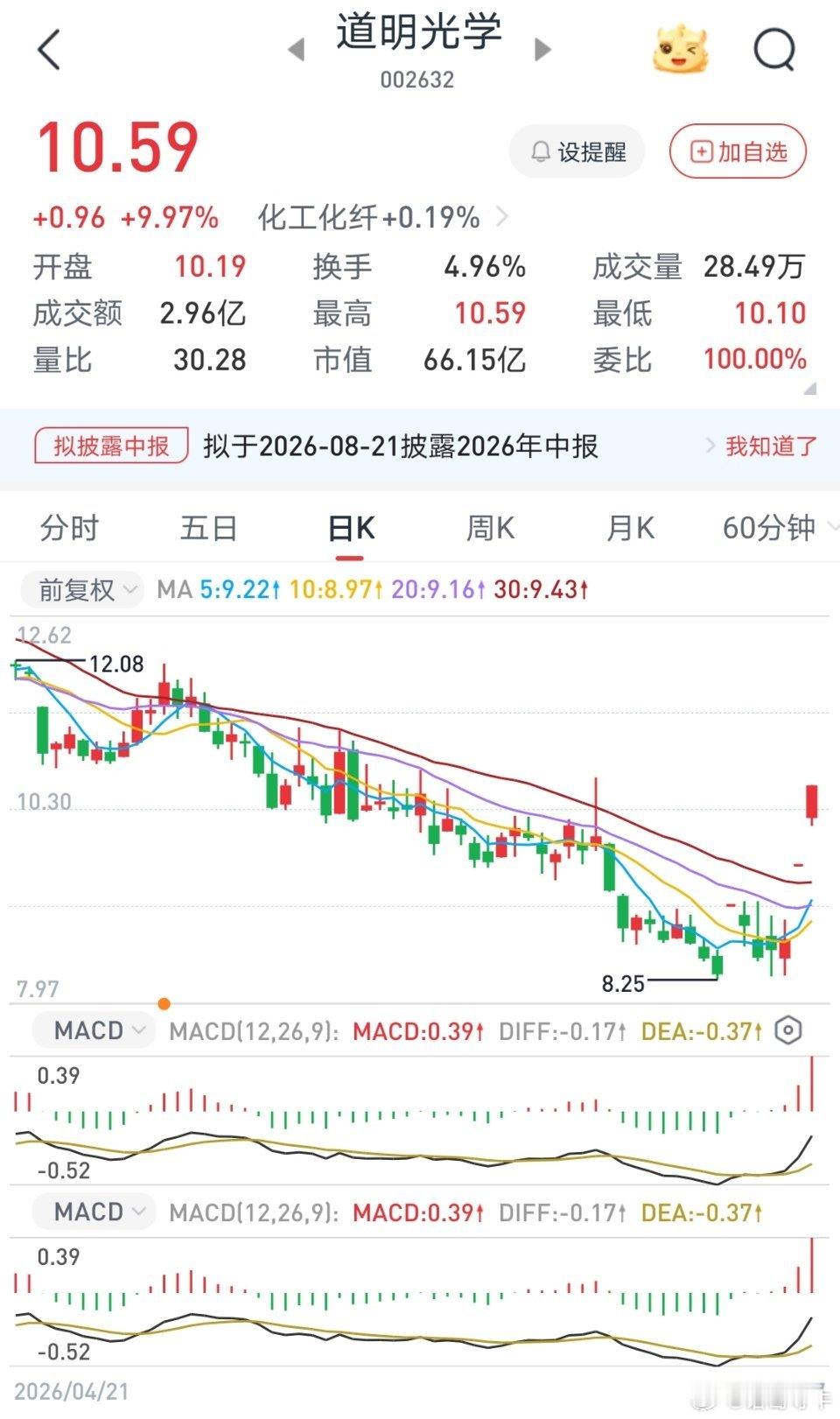 诸葛出品，必属精品！诸葛的$道明光学 sz002632$  直线涨停啦 