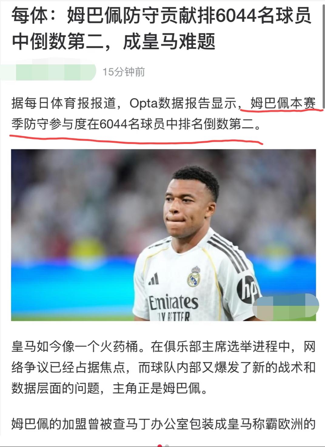 姆巴佩在本赛季全球20个主要联赛中出场过的6044名非门将球员中，防守参与度排名