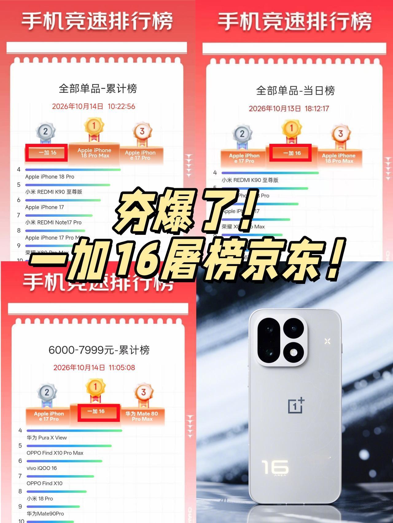 也太夯了吧？刚上线一加16就屠榜🐶东了？

一加16是真夯啊，表现确实猛
从?