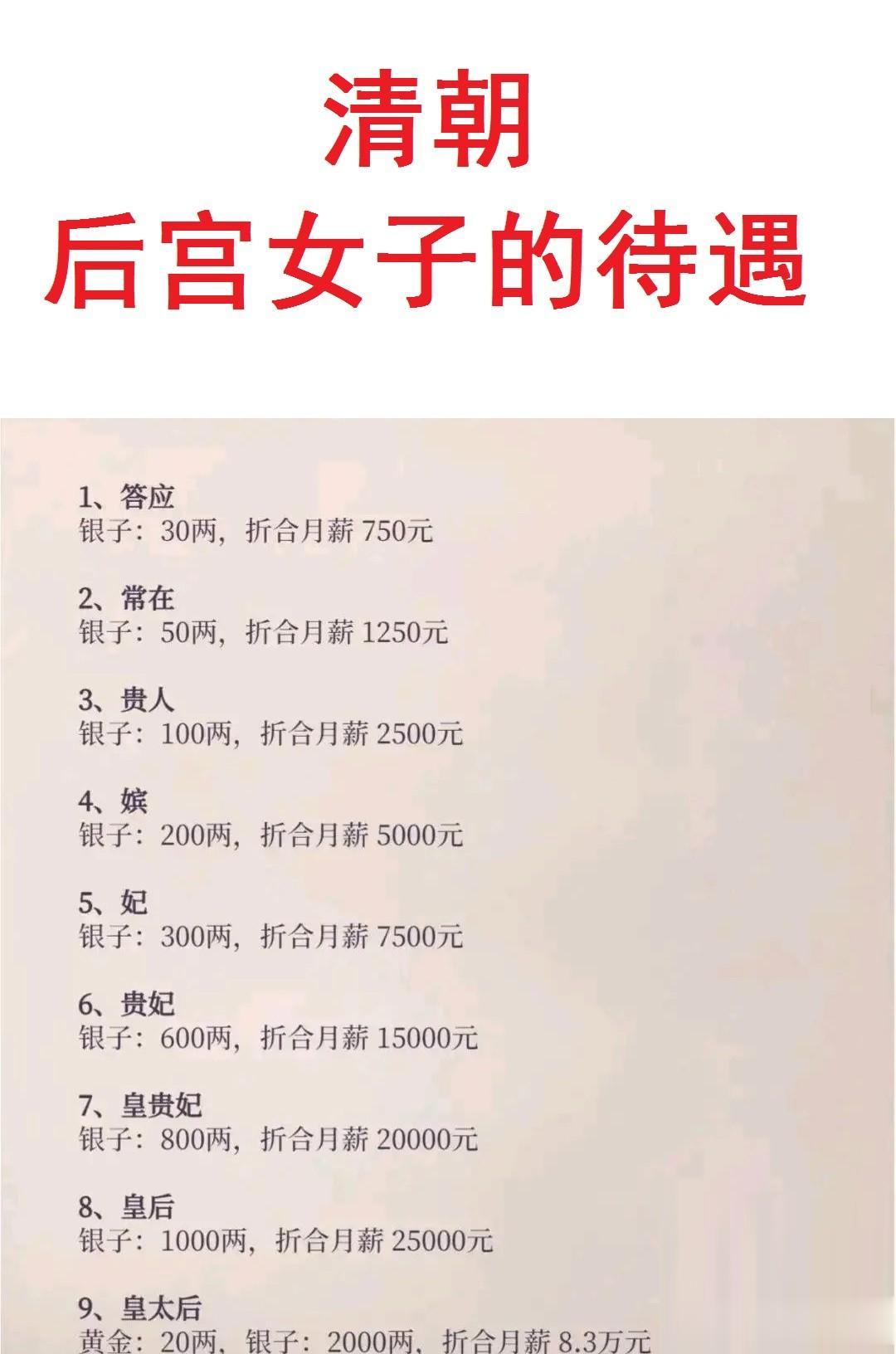 答应：每月30两，合计750块；
贵人：每月100两，合计2500块；
皇后：每