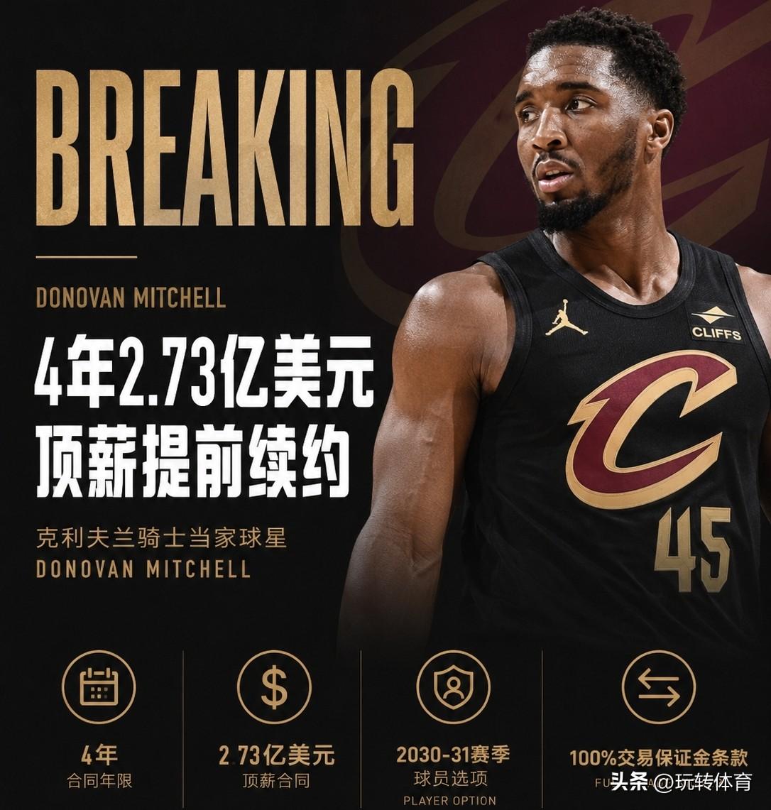 起薪7000万美元！米切尔真的值这么多吗？
没有等来詹姆斯的加入，也没有等来哈登