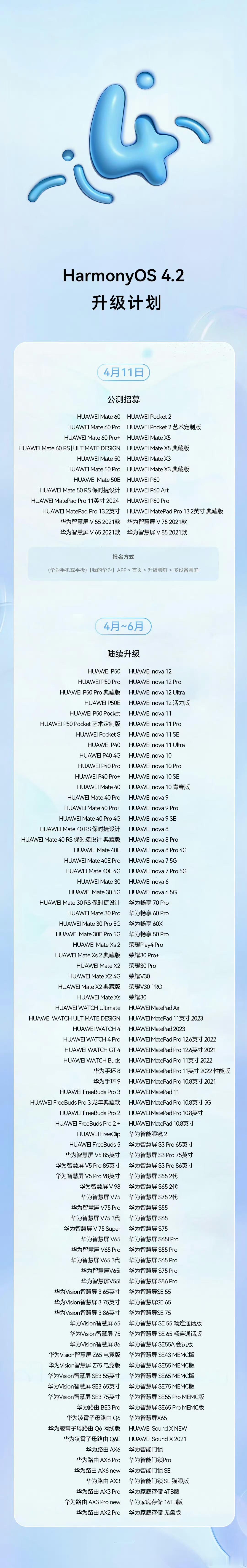 没想到还有这么多机型可以升级鸿蒙4.2，其中还有很多老机型，有一说一这点还是挺不