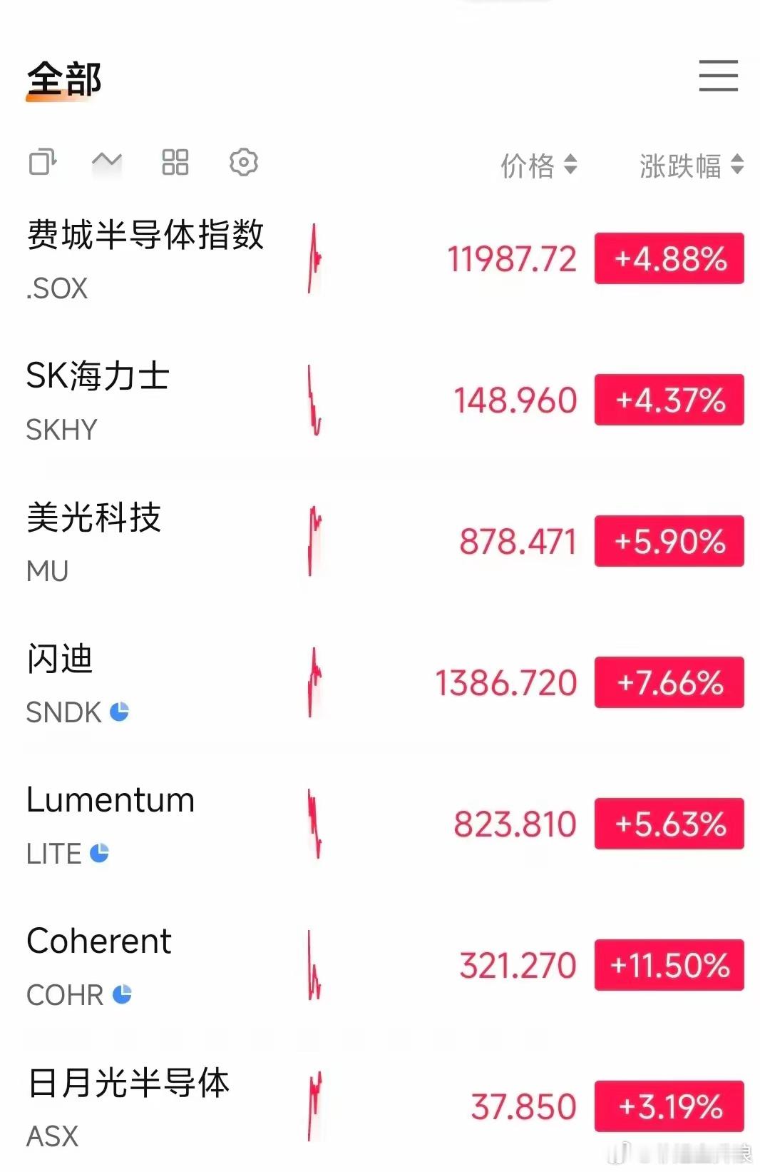 AI算力半导体 说实话光模块真的一点技术都没有 ，全是组装封测厂 ，真正的核心激