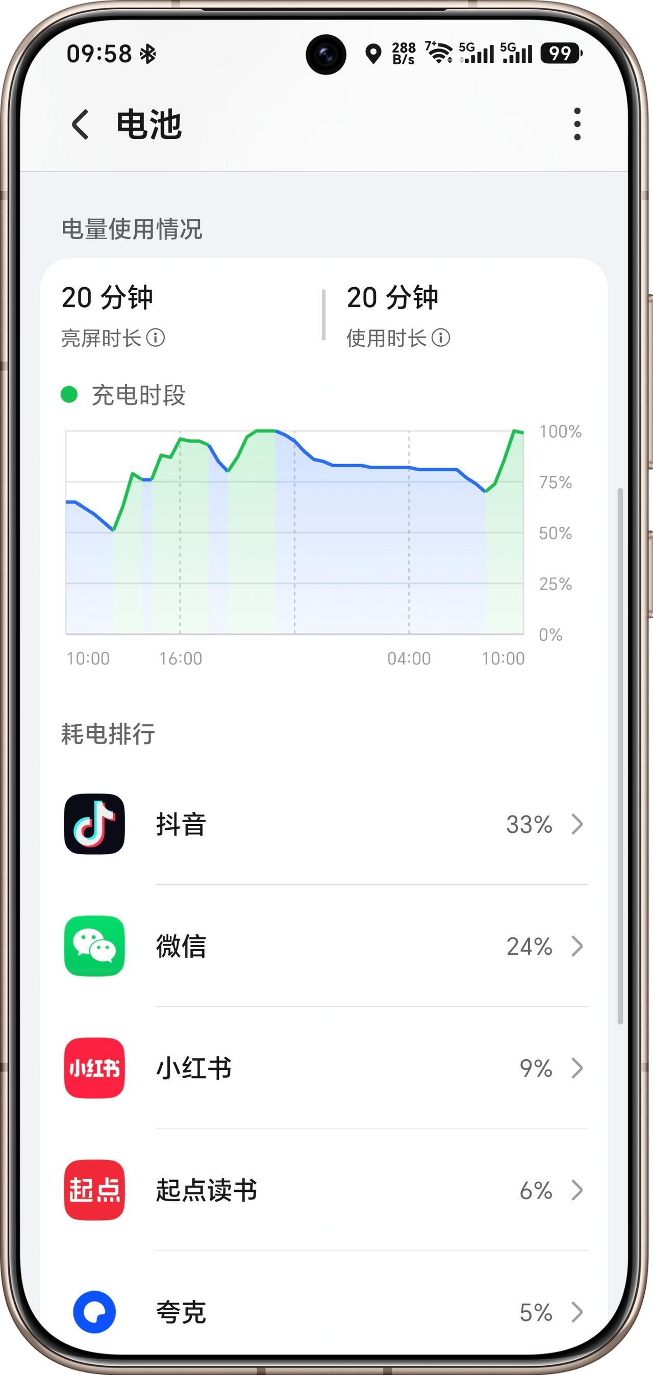 荣耀Magic8这个续航成绩挺强啊，不愧是7000mAh的大电池，遥遥领先[大笑