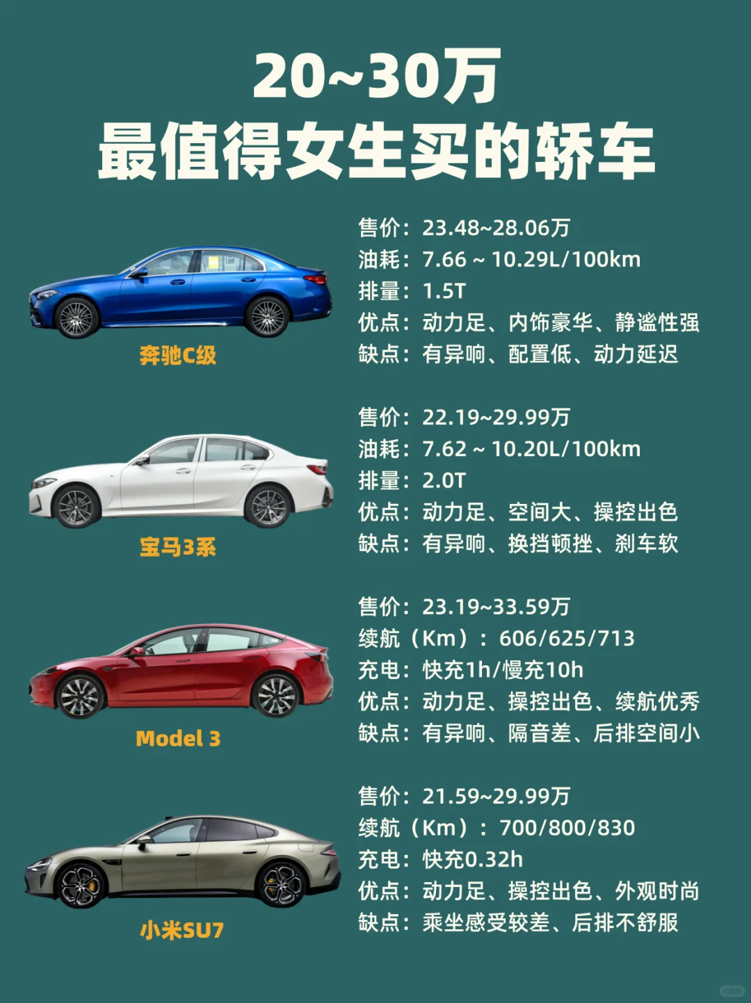 🔥20-30万｜最值得女生买的轿车