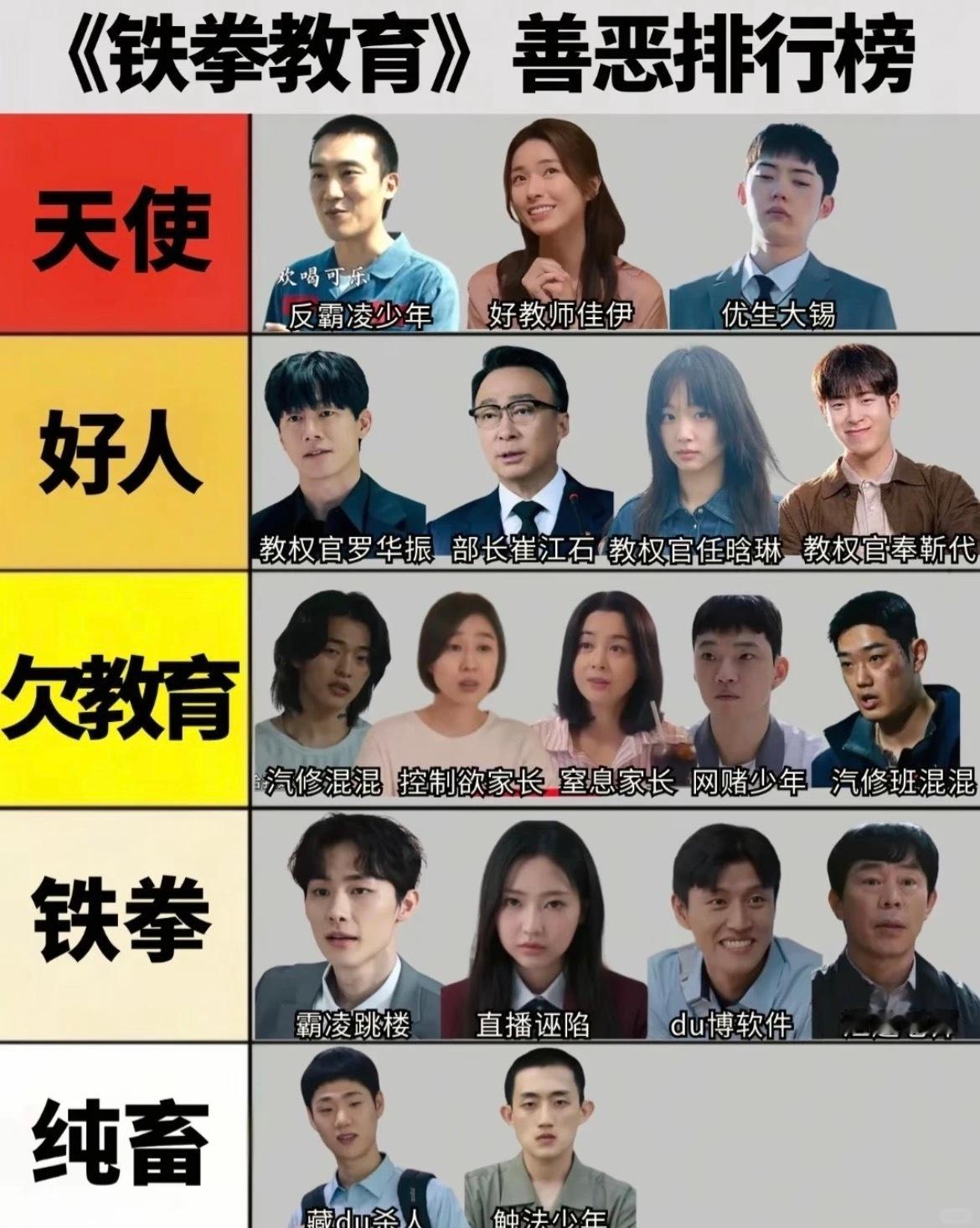 韩剧铁拳教育完全神剧，看完爽的头也不疼了气也消了反而呢这脸上的笑容灿烂了 