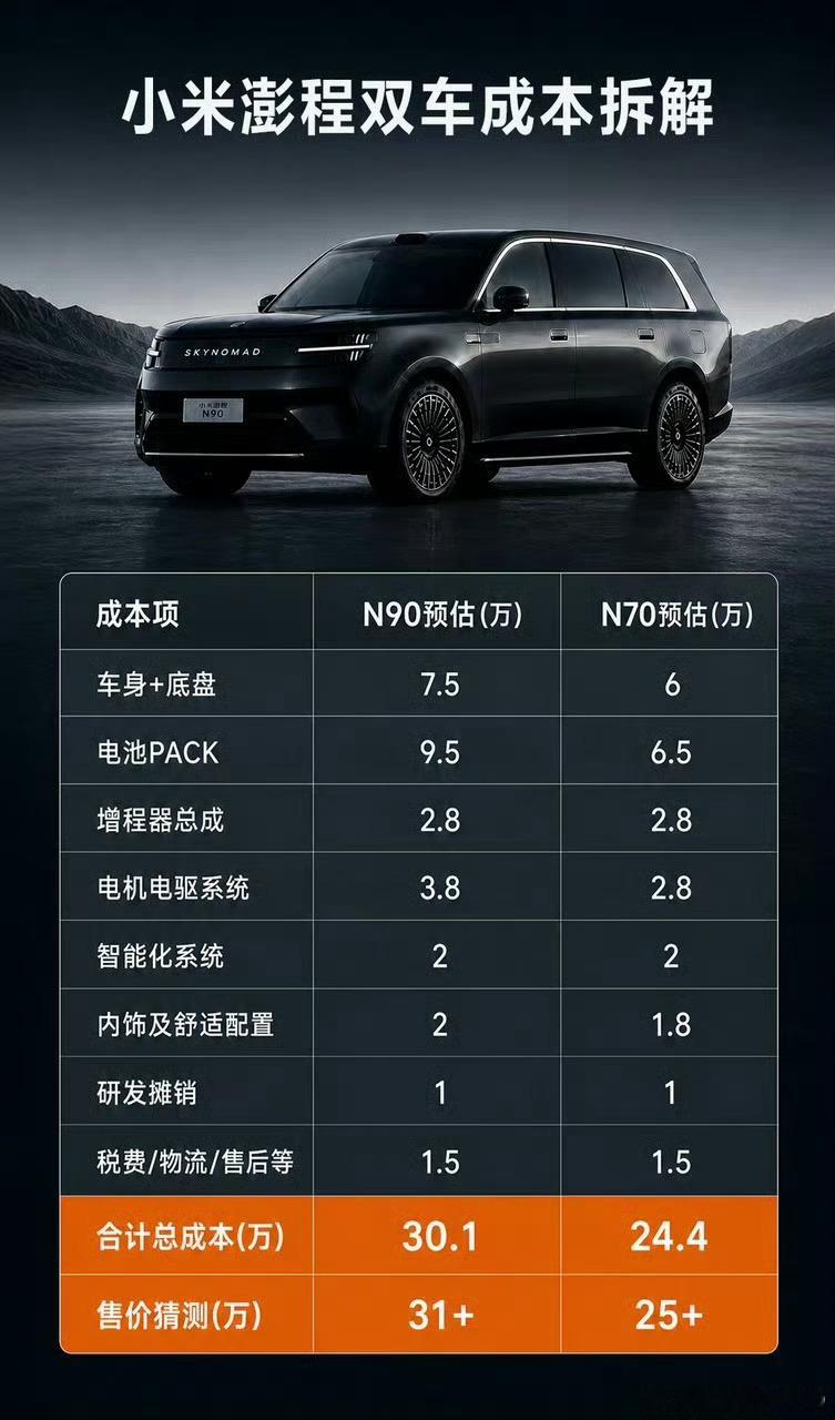 小米澎程起售价预测我说实话，图里这些价格预估的太高了我来说个价：N90标准版 2