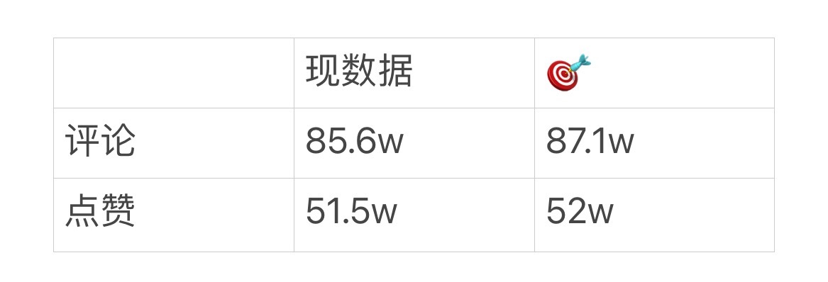 桂瑞  【6.5官摄zzp任务】评论🎯：1.5w点赞🎯：5k官摄直通车👉网