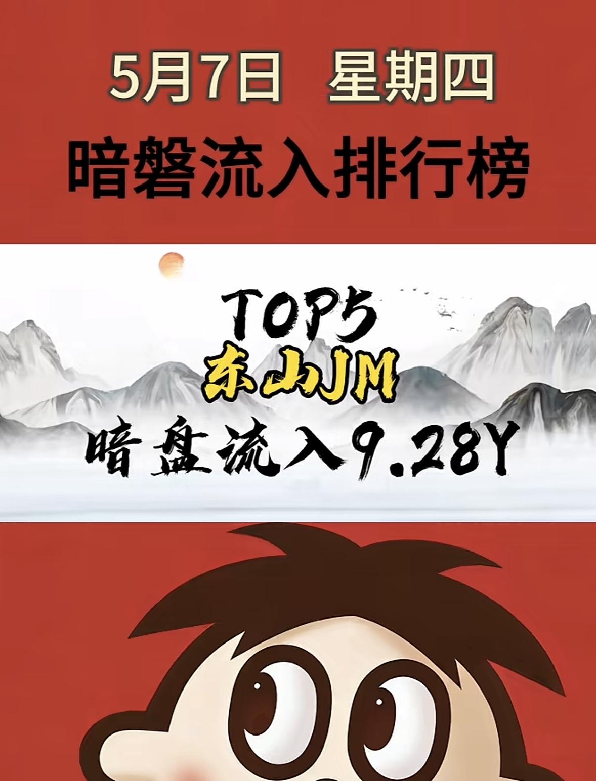 5月8日周五暗盘隔夜挂单排行榜揭晓

5月8日暗盘隔夜挂单，新易盛以25.26亿