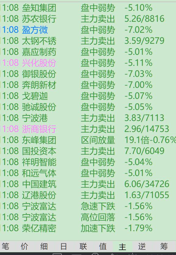主力砸盘，今天又是小型股灾，跨年行情变成收割行情