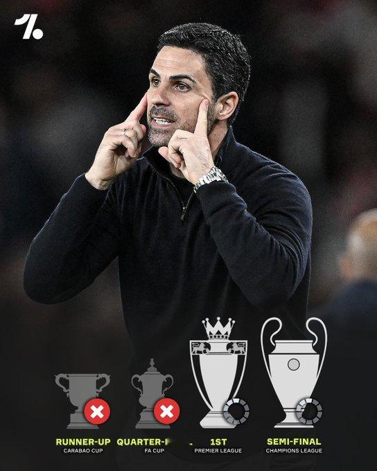 这支曾经梦想四冠王的球队如今面临着全面无缘冠军的风险。 