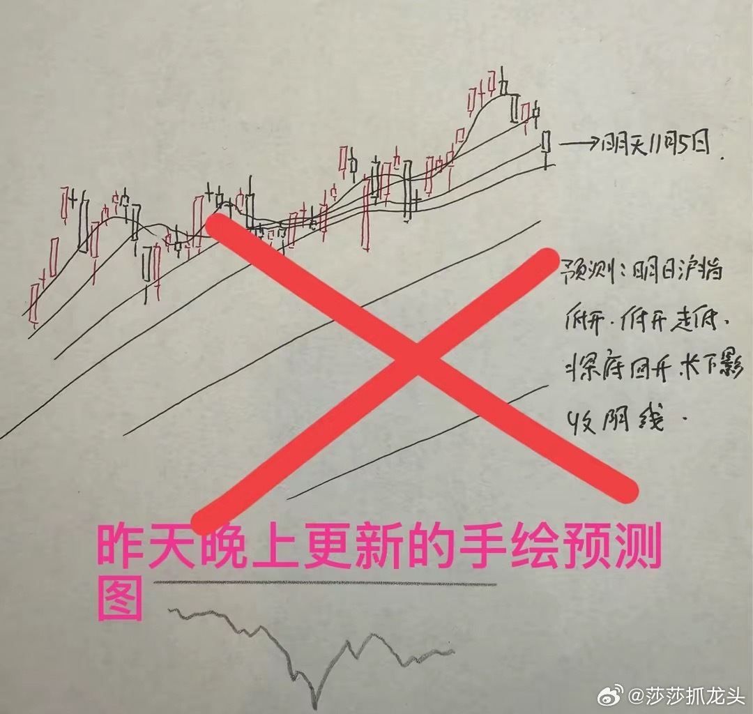 收评： A股低开大反转，但今天走势和10月13相同，今天莎莎不算输不算输从今天市