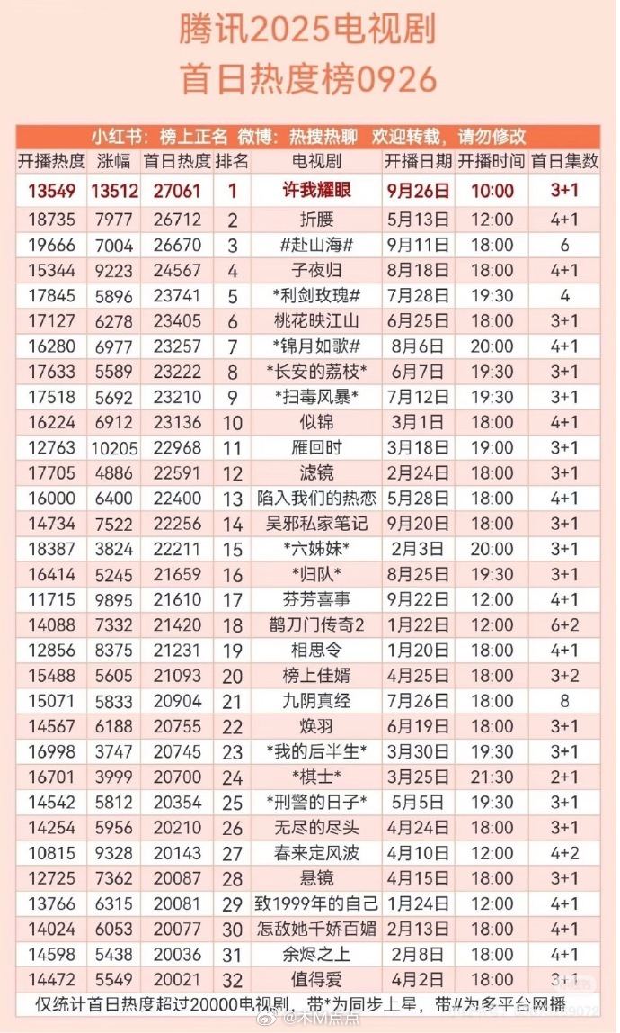 其实，逐玉数据就是很反常～按理说，从泄露全集，到26号超点，负面很出圈，日播放量