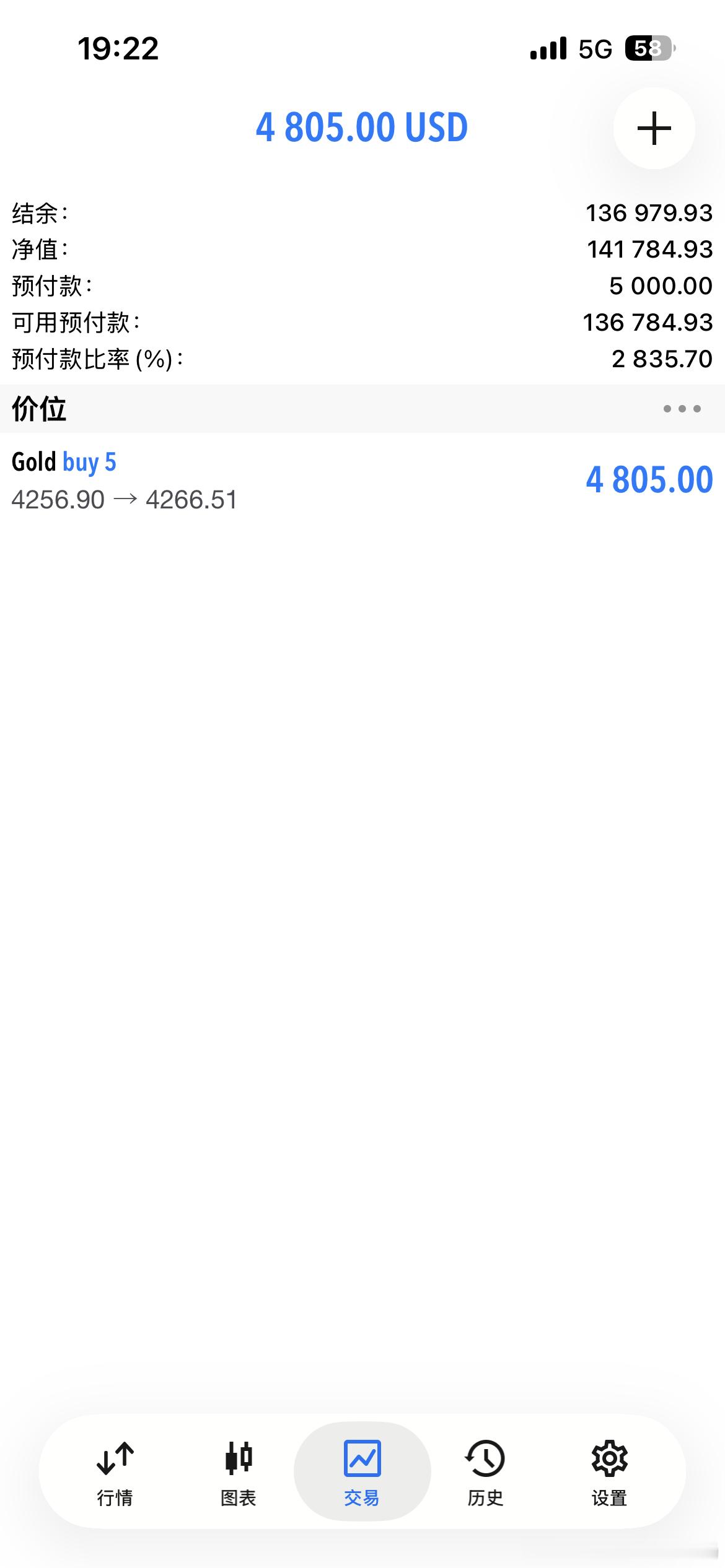百点到位！恭喜苏女士跟上杨哥团队斩获4805美金！以盈利为目的，在资本市场中，没