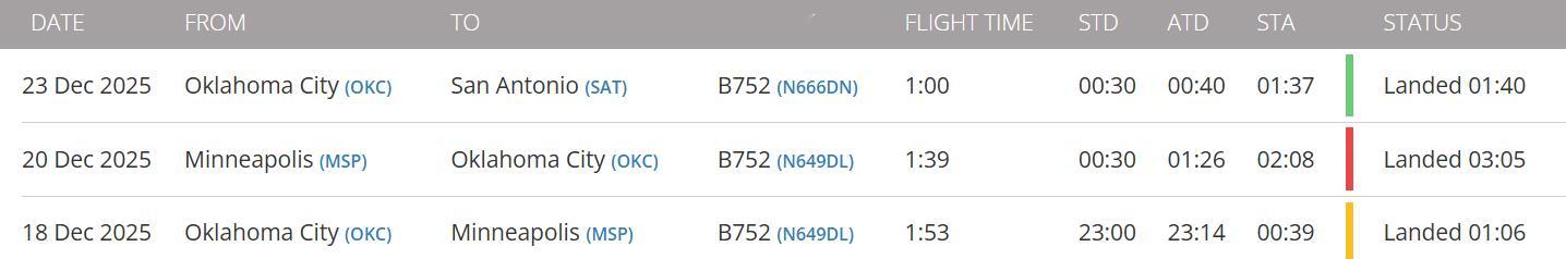 雷霆全队包机已经在当地时间凌晨1点40（北京时间15:40）落地圣安东尼奥，距离