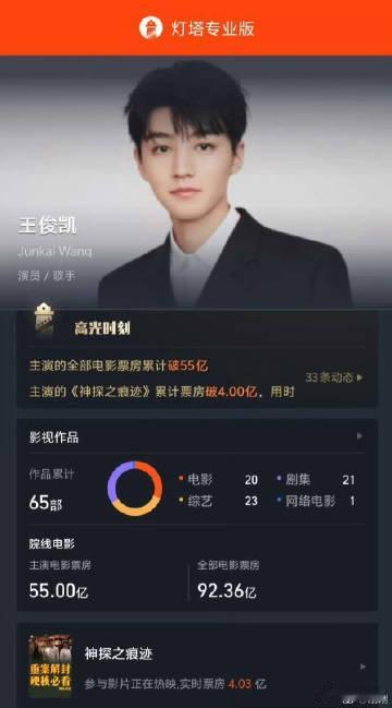 王俊凯主演票房破55亿王俊凯主演的电影累计票房破55亿 票房数据刷新，王俊凯主演