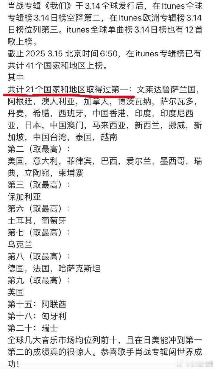 肖战专辑我们登21个国家和地区TOP1肖战专辑我们登顶21个国家和地区 肖战专辑