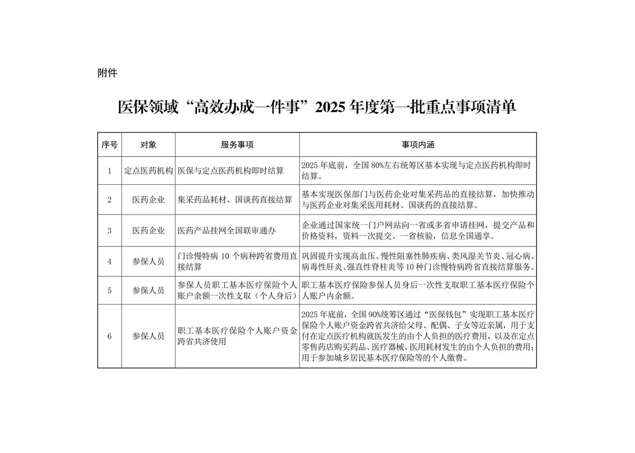 国家医保局发布了一个重要的医保通知，医保今年会有6个新变化，与每个人有关，具体是