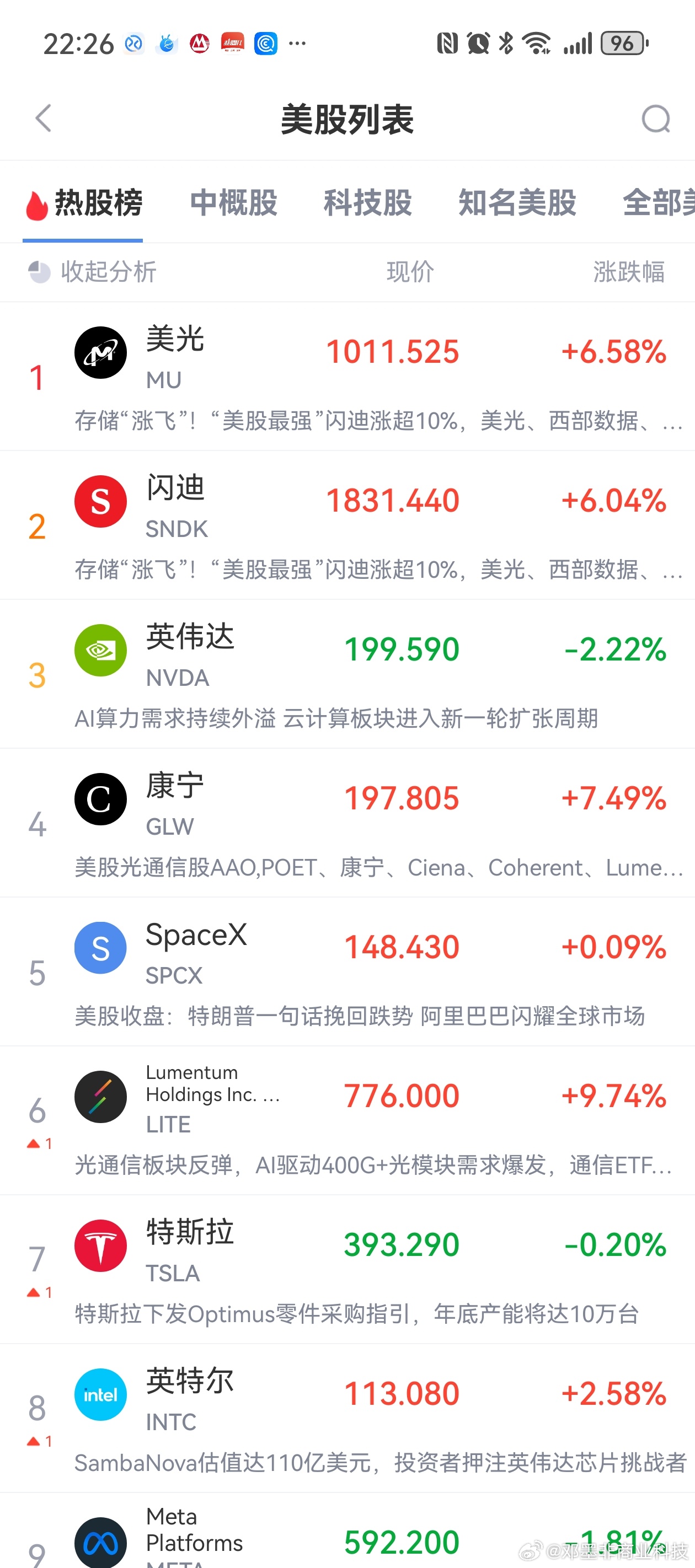 美股储存又大涨了！ 