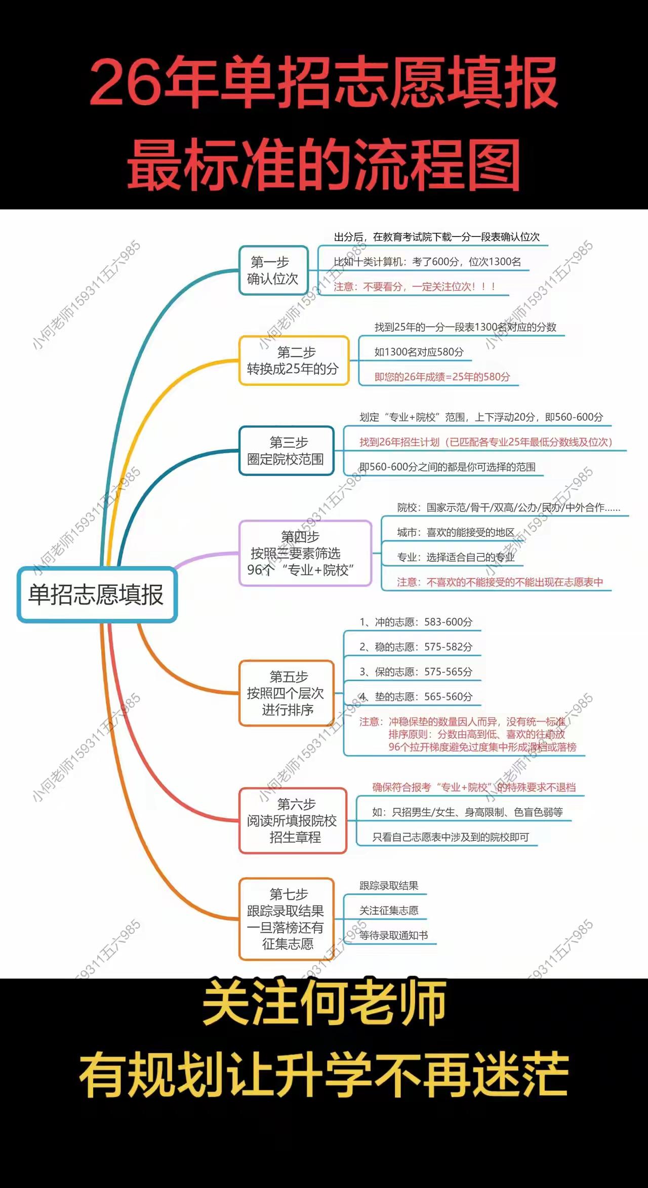 高职单招,先选学校还是先专业?
一年一度的单招考试
马上就要出分数了
此时此刻参