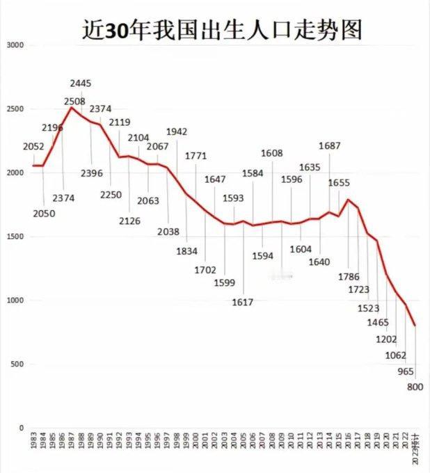 人口老化后，财富也会老化，时间是真正的货币！

人口老龄化不只是养老负担的问题，