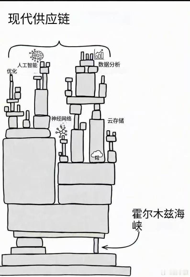 现代供应链 