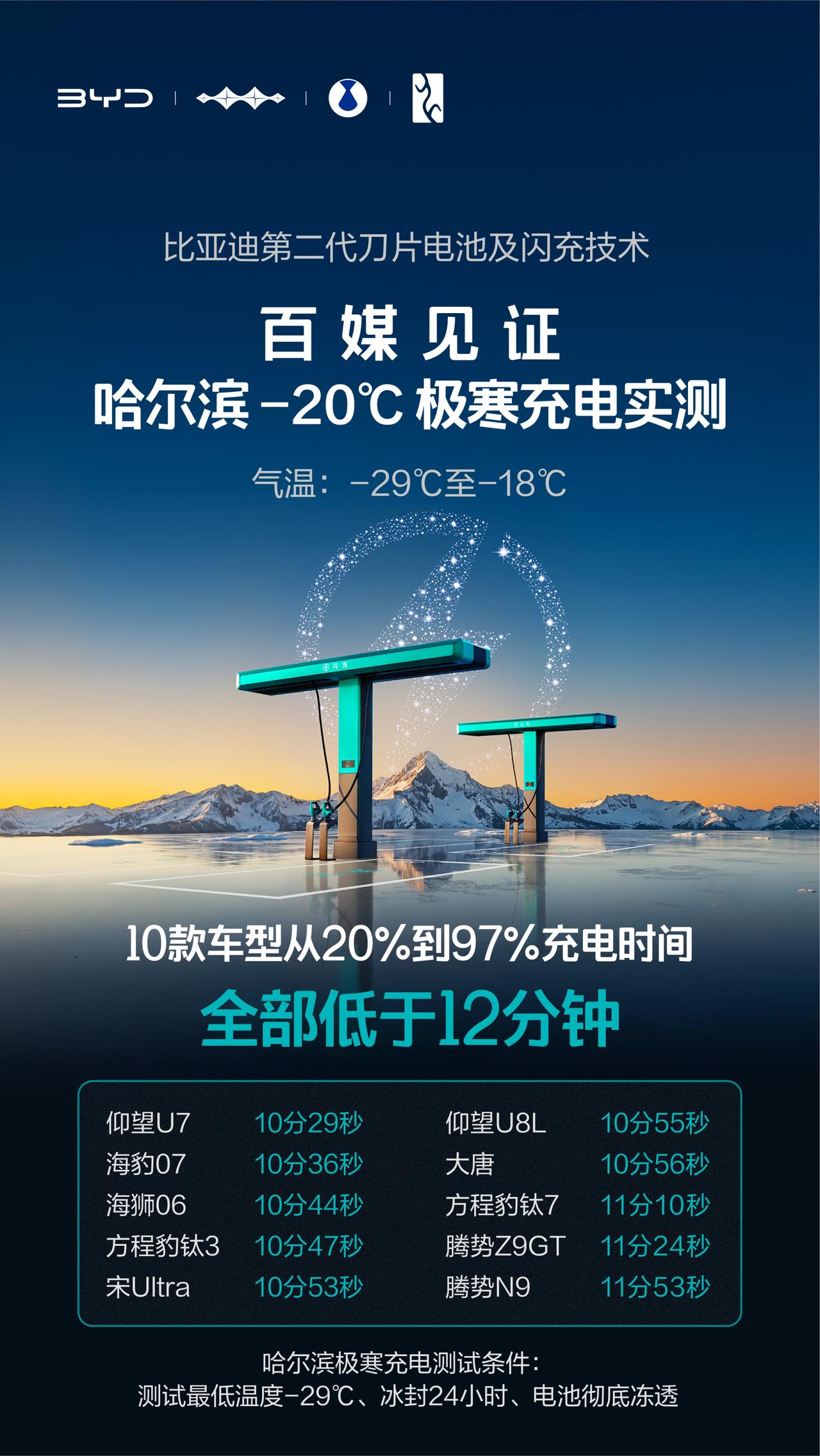 比亚迪第二代刀片电池闪充技术，硬核闪充技术树立行业新标杆，彻底破解闪充伤电池、闪