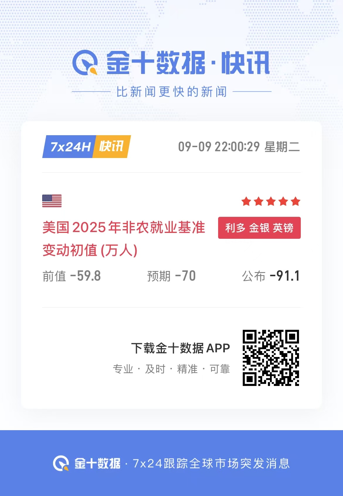 ❗美国2025年非农就业下修至-91.1万人 就业情况严峻海外新鲜事 ​​​