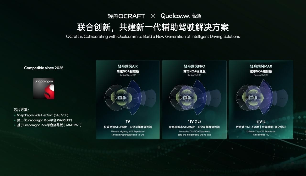 轻舟智航×高通官宣大动作！SA8650P城市NOA方案落地，2026年全球量产发