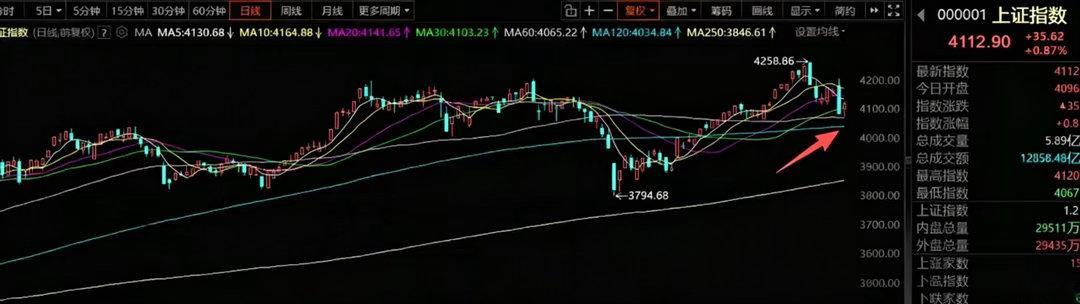 5月25号A股策略：机构基本都在科技抱团，资金再挖预期差的方向一、我的思路现阶段
