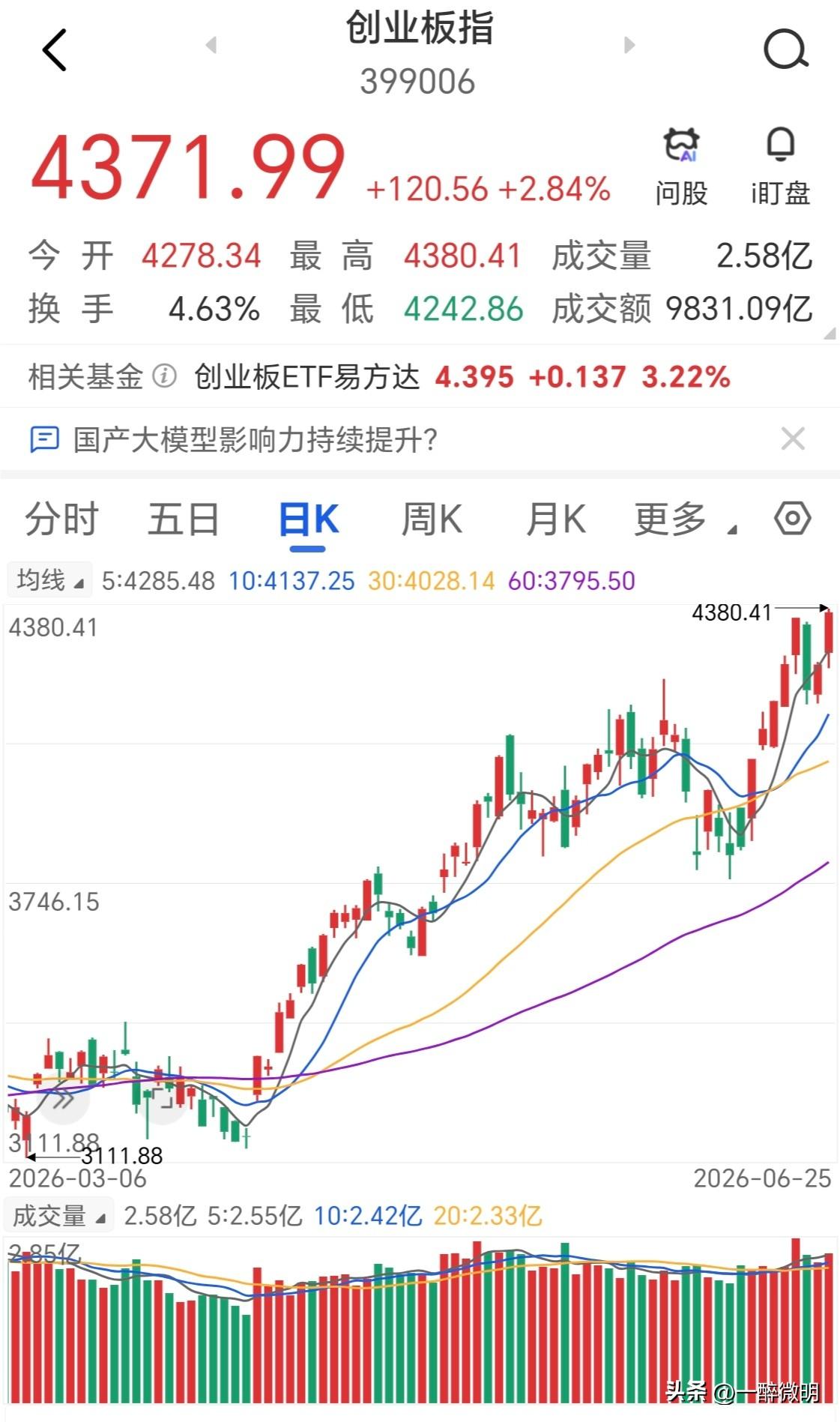 大A跌了，发了评论根本没有展现，基本明白了咋回事。与之前判断一致，科创下跌，蓝筹