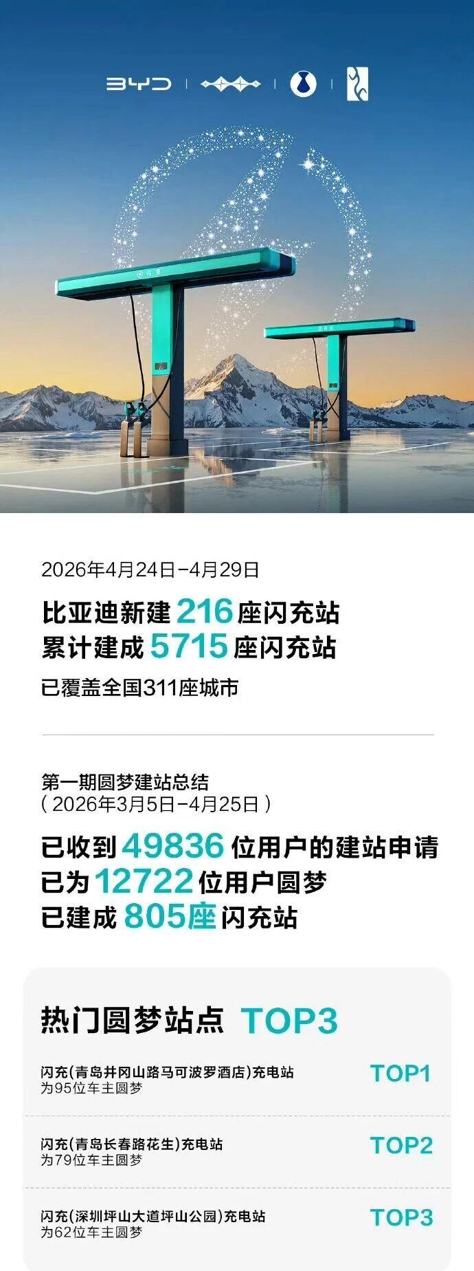 听我一句劝：2026年买比亚迪，闭眼冲纯电！
 
说实话，关注比亚迪这么久，我真