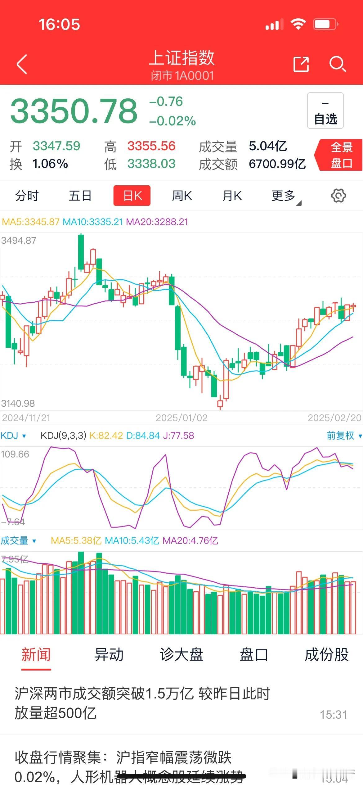 A股：当下波动，孕育明日蓬勃生机
话说今日A股，恰似那西天取经之路，波折不断。三