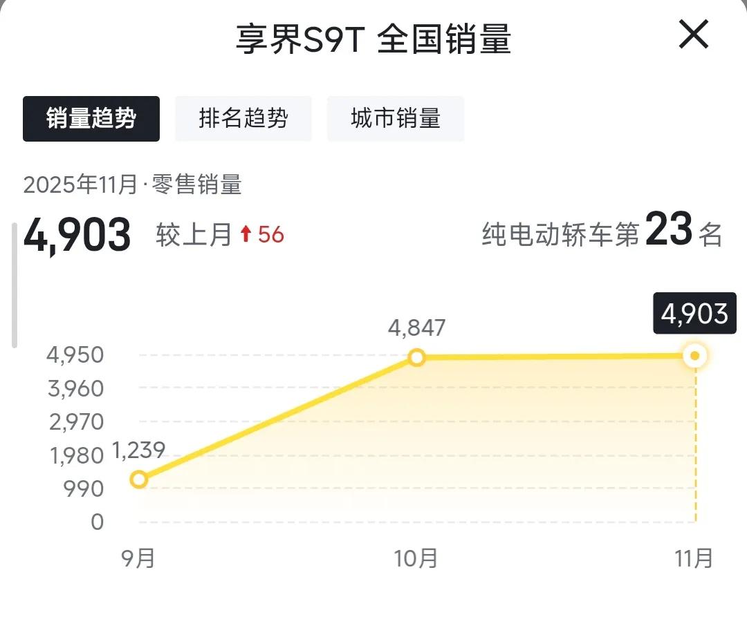 别小看北汽蓝谷，想想当年的小康股份，一个生产廉价面包车的民企，年销量最高22万台