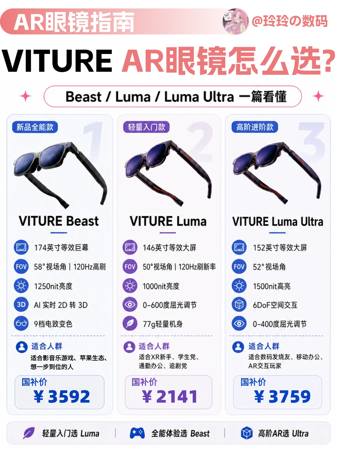 一篇看懂‼️VITURE三款热门AR眼镜怎么选？