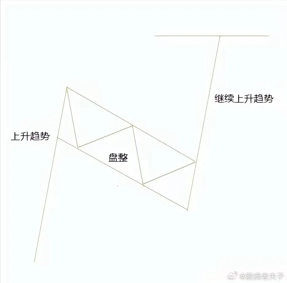 什么是突破买入法？深度吃透支撑与阻力的动态转换逻辑做交易最核心、最基础、也最万能