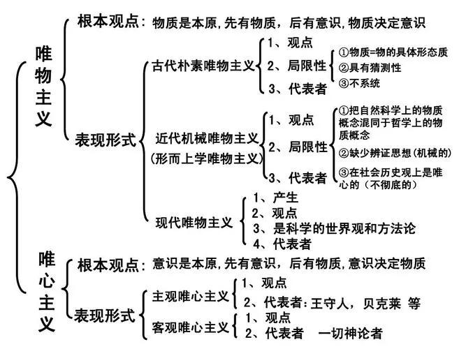 为什么大家都嘲笑唯心主义?为什么唯心主义没有被淘汰？
  
你听说过客观唯心主义