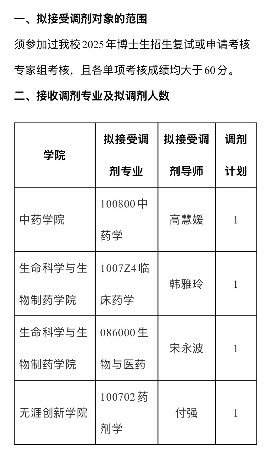 25博士调剂公告出炉！