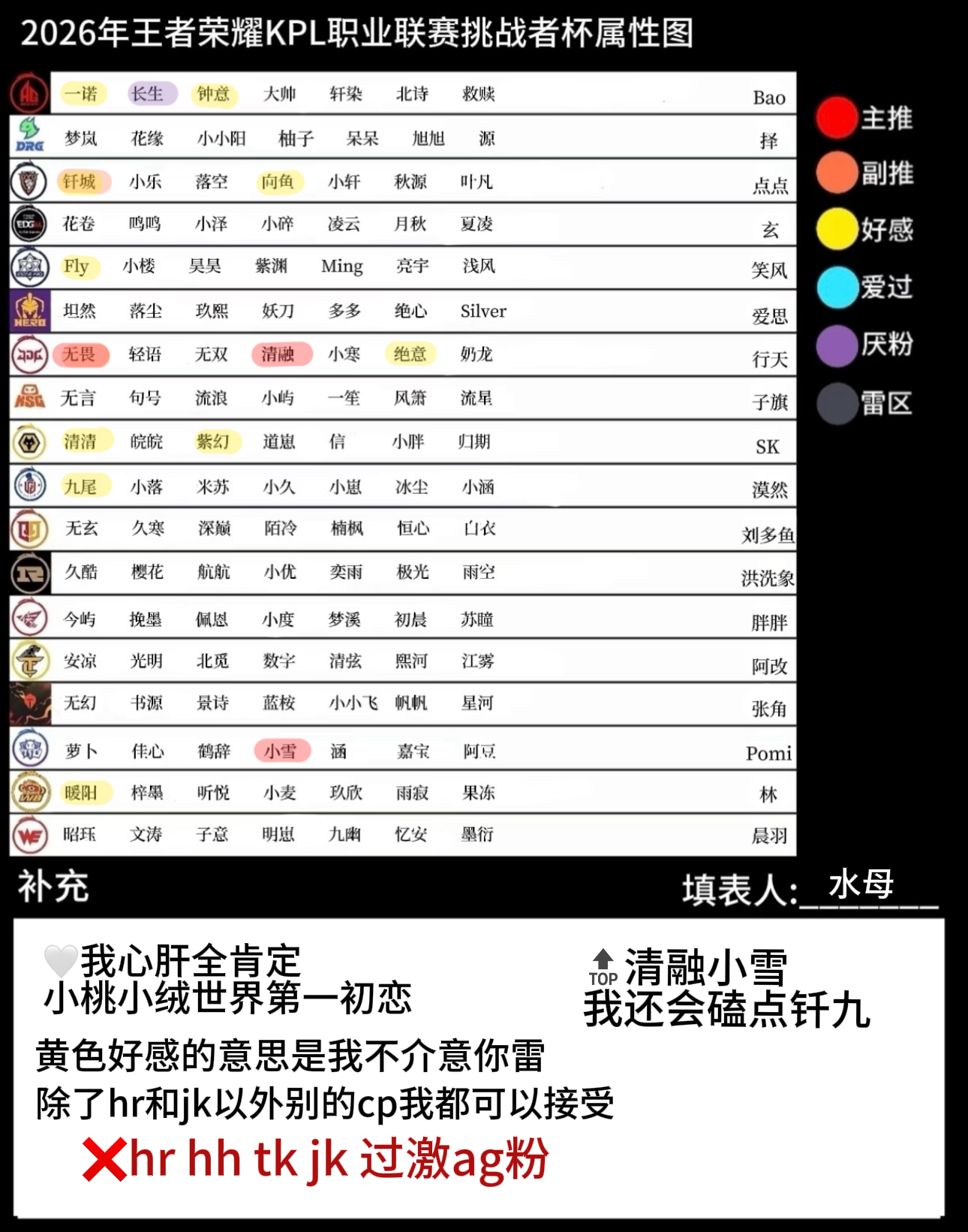 最近扩的trm们这个是我完整kpl属 如果有不能接受的可以找我互移 或者你直接双