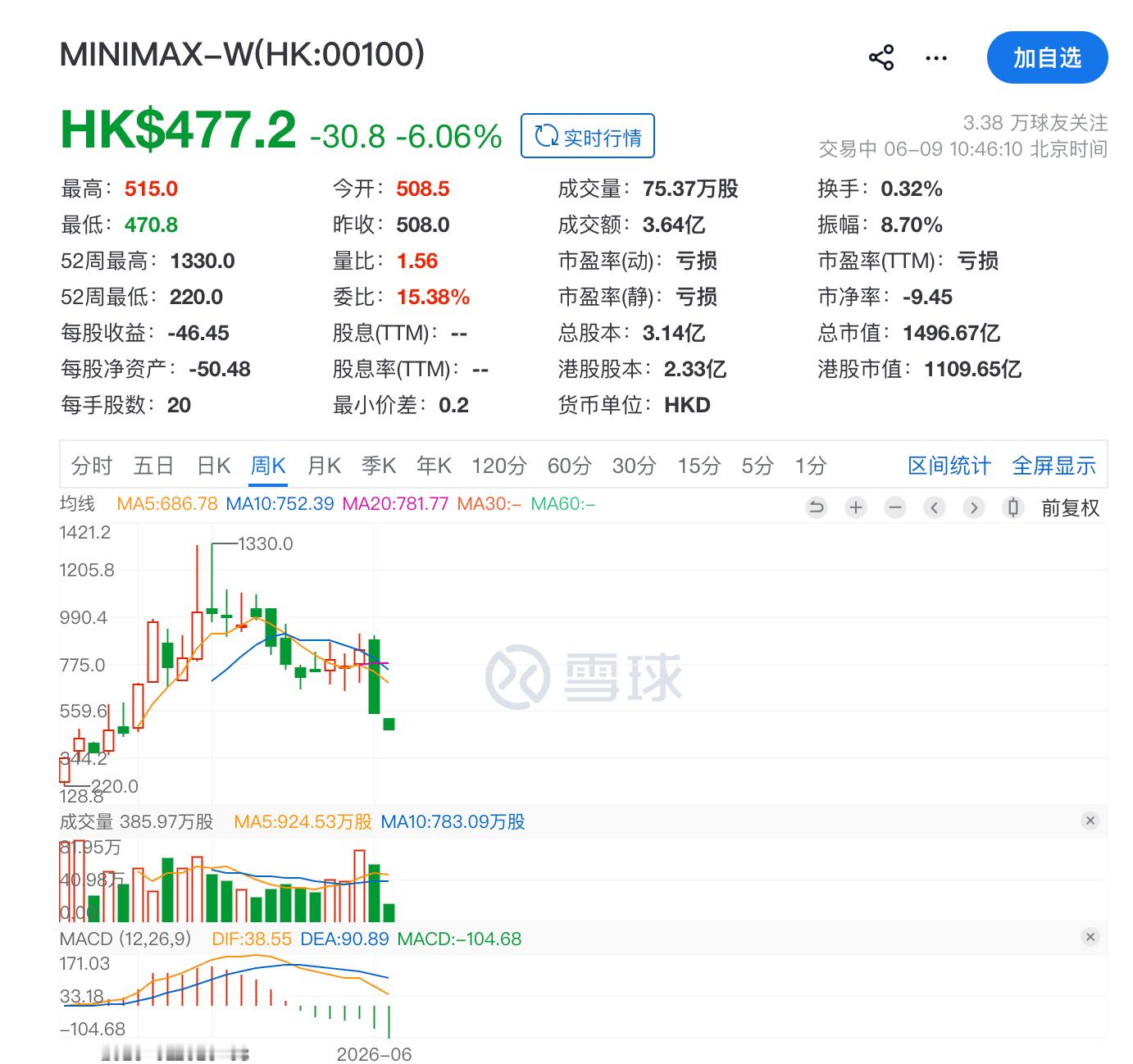 建议minimax改名 minilite 