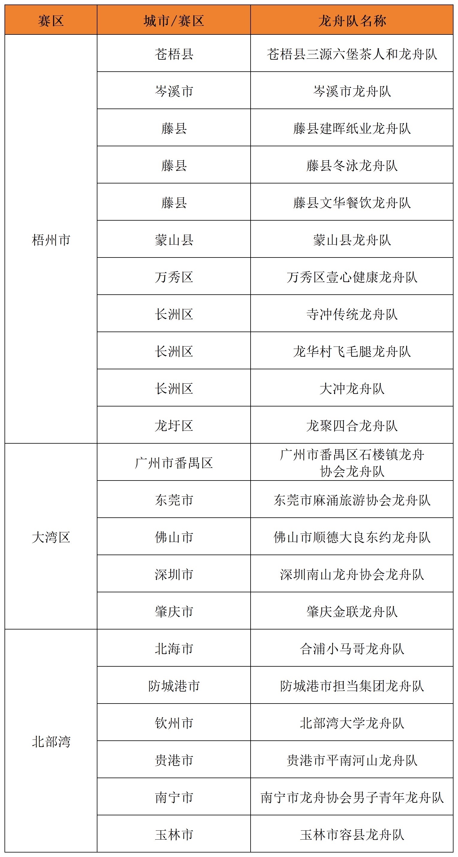 【梧州两湾联动龙舟邀请赛参赛名单出炉】10月1日，梧州两湾联动龙舟邀请赛本次赛事