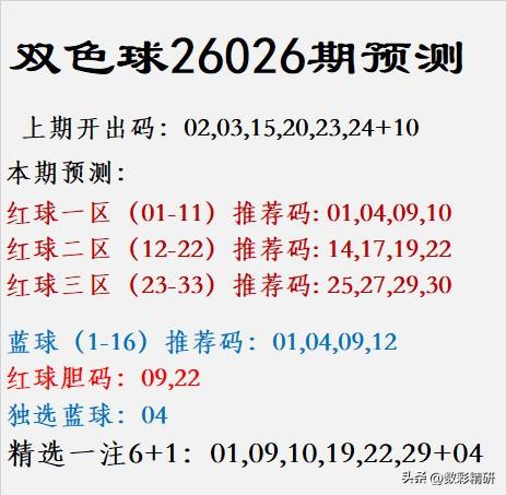 双色球26026期预测					
上期开出码：02,03,15,20,23,24