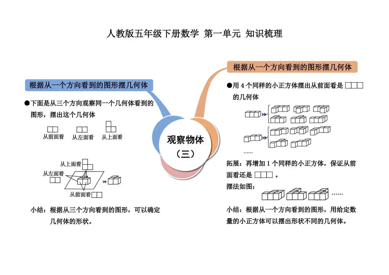 五下数学 第一单元知识梳理。关注我天天涨知识