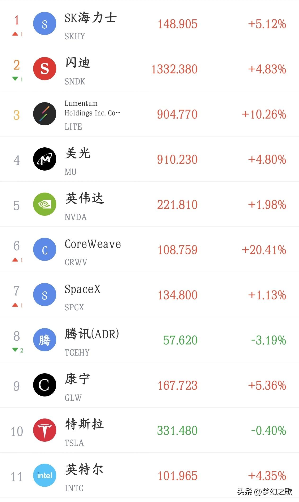 全球性利好来了，美联储加息概率再次降低，美股率先爆了
利率期货反映：仅一天时间，
